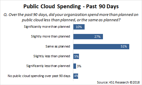 public cloud spend fig6.png